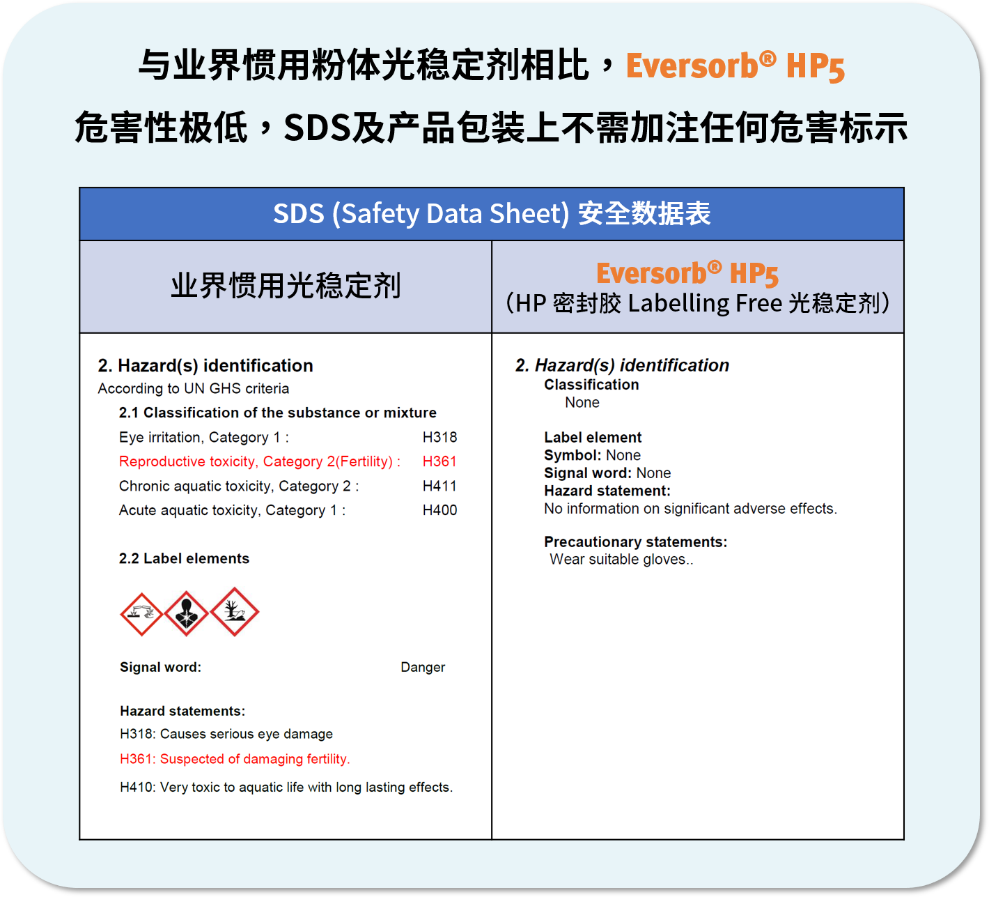 永光化学「Labelling Free」光稳定剂 Eversorb® HP5